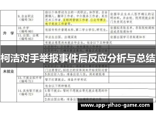 柯洁对手举报事件后反应分析与总结