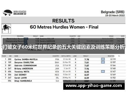 打破女子60米栏世界纪录的五大关键因素及训练策略分析
