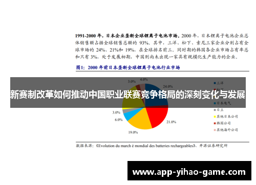 新赛制改革如何推动中国职业联赛竞争格局的深刻变化与发展