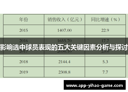 影响选中球员表现的五大关键因素分析与探讨