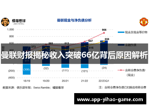 曼联财报揭秘收入突破66亿背后原因解析