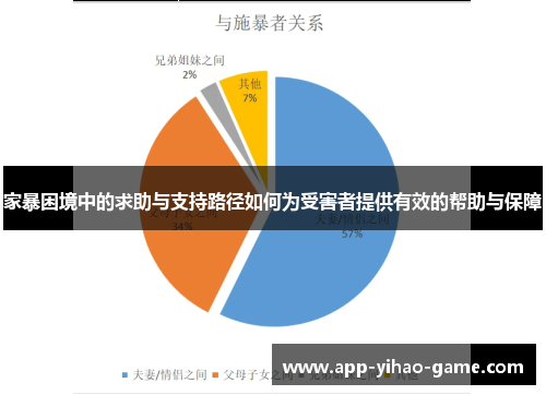 家暴困境中的求助与支持路径如何为受害者提供有效的帮助与保障