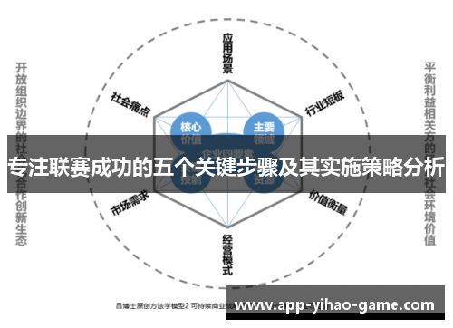 专注联赛成功的五个关键步骤及其实施策略分析