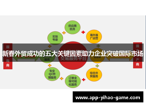 新春外贸成功的五大关键因素助力企业突破国际市场