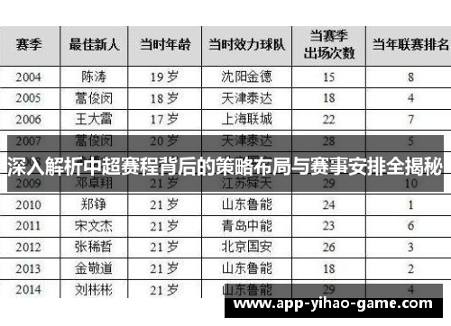 深入解析中超赛程背后的策略布局与赛事安排全揭秘