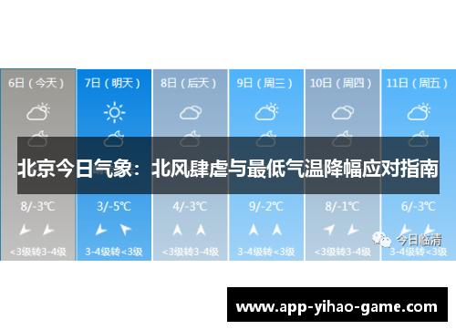 北京今日气象：北风肆虐与最低气温降幅应对指南