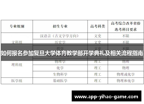 如何报名参加复旦大学体育教学部开学典礼及相关流程指南