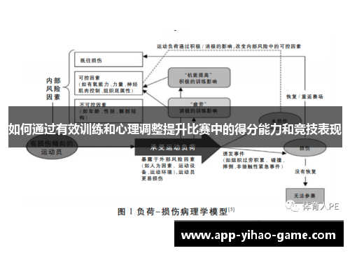 如何通过有效训练和心理调整提升比赛中的得分能力和竞技表现