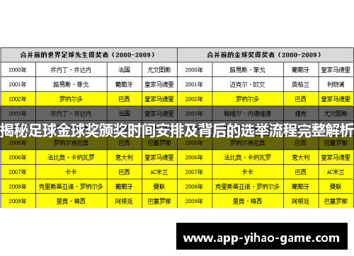 揭秘足球金球奖颁奖时间安排及背后的选举流程完整解析