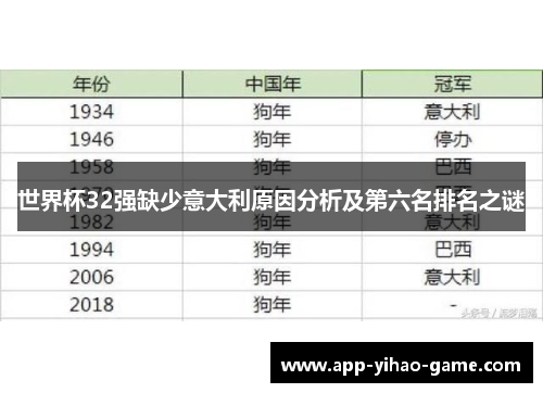 世界杯32强缺少意大利原因分析及第六名排名之谜