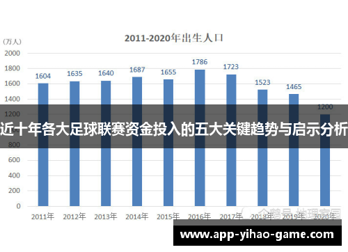 近十年各大足球联赛资金投入的五大关键趋势与启示分析