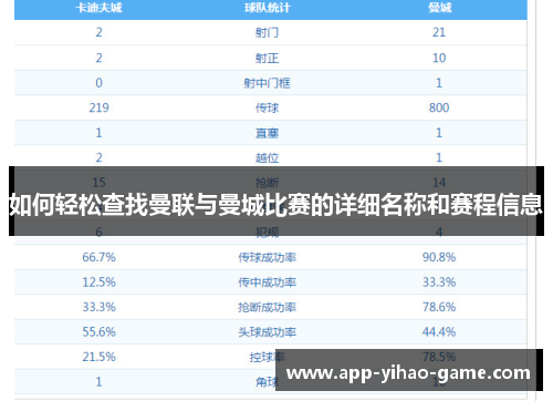 如何轻松查找曼联与曼城比赛的详细名称和赛程信息