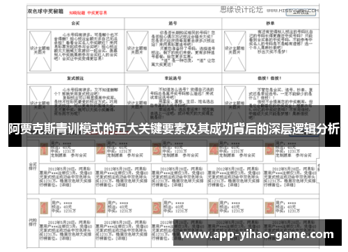 阿贾克斯青训模式的五大关键要素及其成功背后的深层逻辑分析