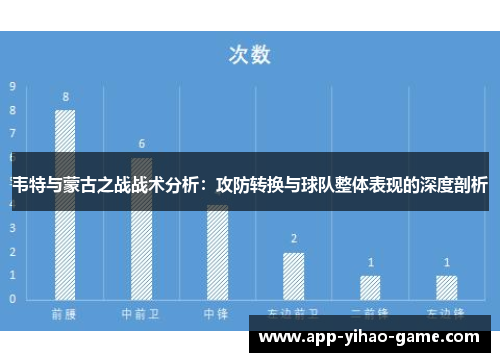 韦特与蒙古之战战术分析：攻防转换与球队整体表现的深度剖析