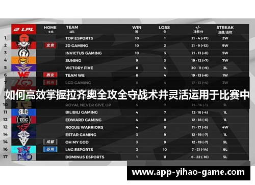 如何高效掌握拉齐奥全攻全守战术并灵活运用于比赛中