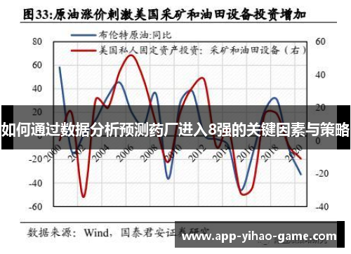 如何通过数据分析预测药厂进入8强的关键因素与策略