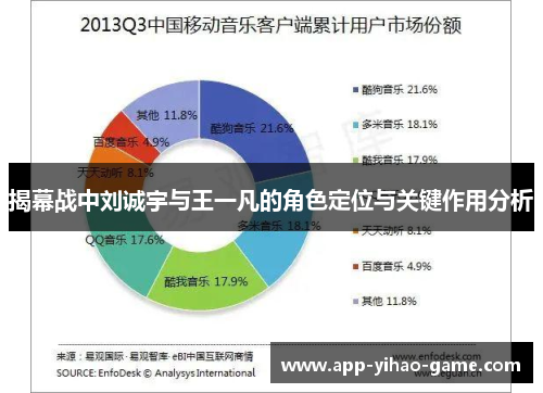 揭幕战中刘诚宇与王一凡的角色定位与关键作用分析 揭幕战中刘诚宇与王一凡的角色定位与关键作用分析