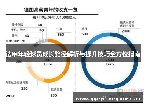 法甲年轻球员成长路径解析与提升技巧全方位指南 法甲年轻球员成长路径解析与提升技巧全方位指南