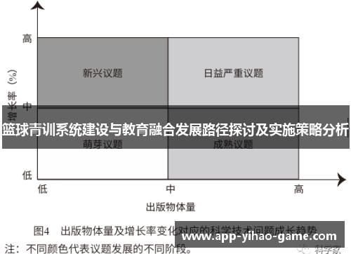 篮球青训系统建设与教育融合发展路径探讨及实施策略分析 篮球青训系统建设与教育融合发展路径探讨及实施策略分析