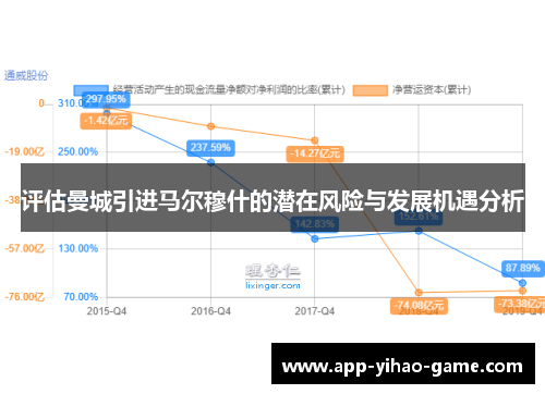 评估曼城引进马尔穆什的潜在风险与发展机遇分析