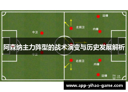 阿森纳主力阵型的战术演变与历史发展解析 阿森纳主力阵型的战术演变与历史发展解析